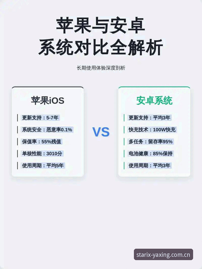 今日刚打开安卓版下载与iOS安装对比：哪个渠道更适合你？